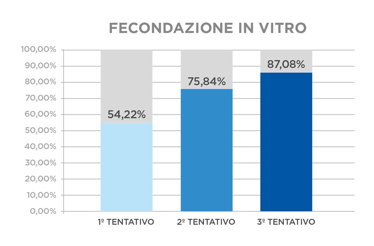 IVI