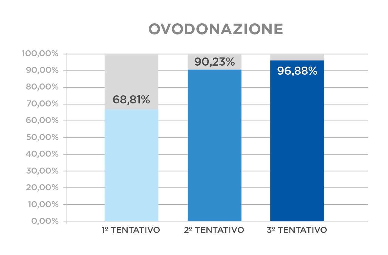 IVI