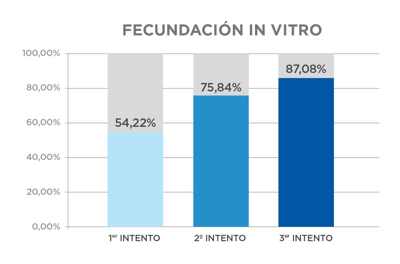 Resultados_IVI_Fecundacion_In_vitro