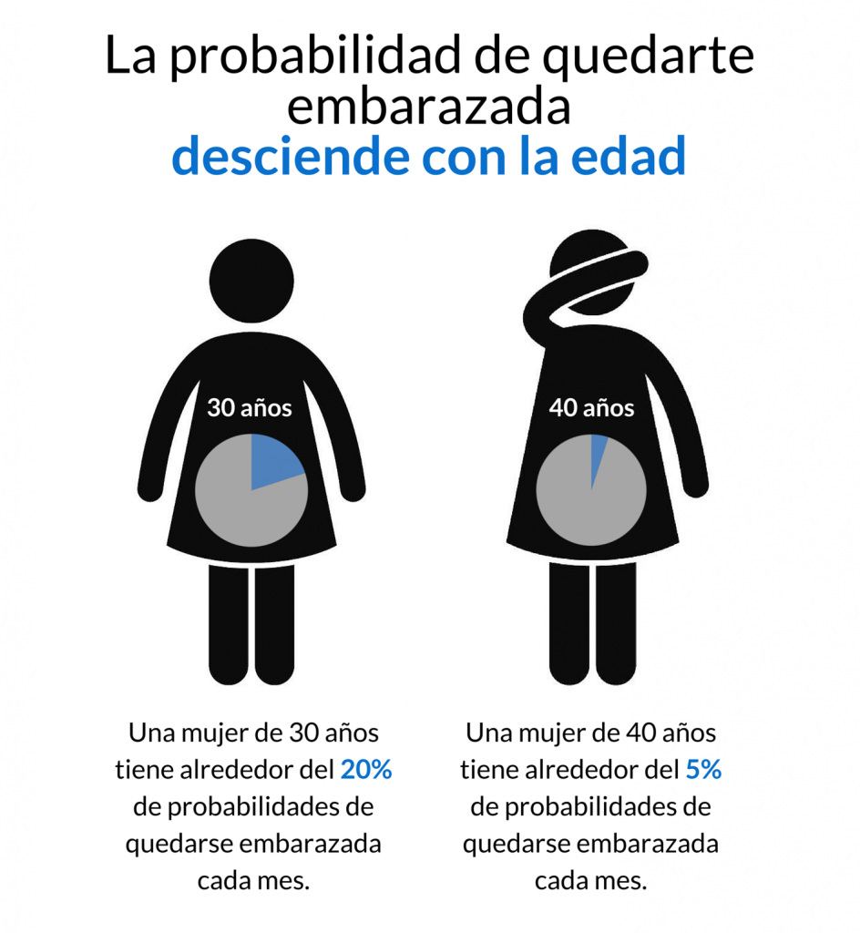 ProbabilidadEmbarazoEdad