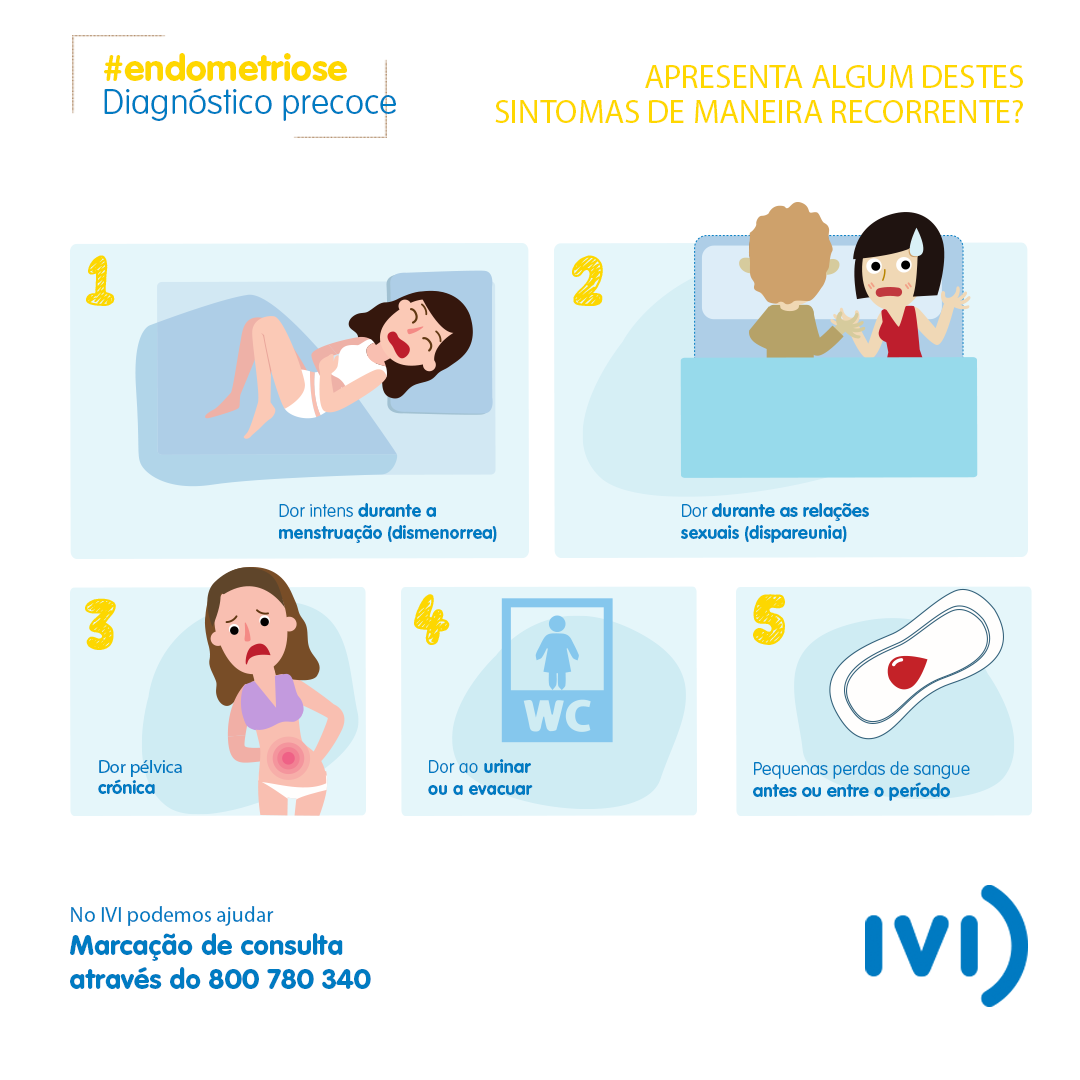 IVI Endometriosis INFO Instagram 1080_1080_PT