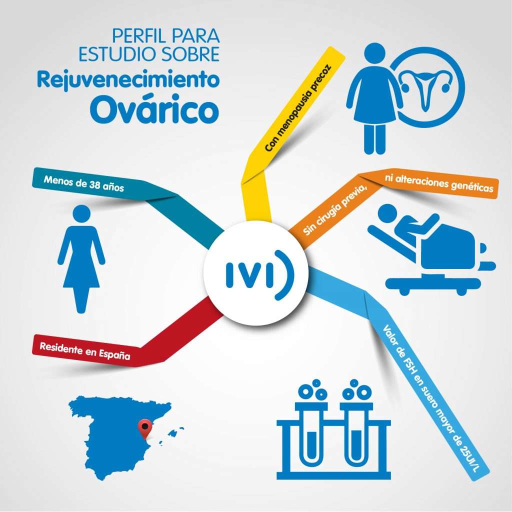 IVI busca candidatas para estudio fallo ovárico
