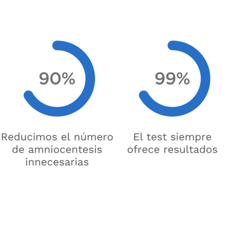 Monitorización Test Prenatal No Invasivo