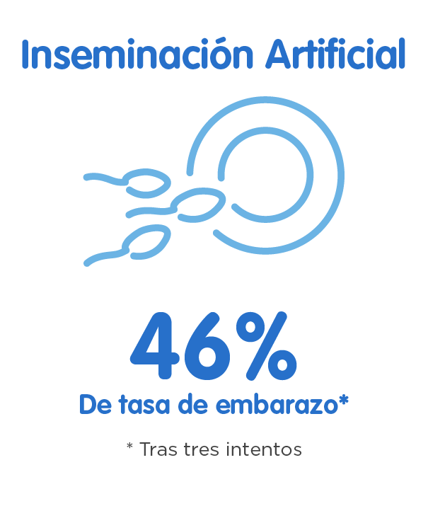 porcentaje exito inseminacion artificial