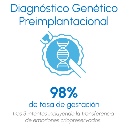 tasas de exito DGP